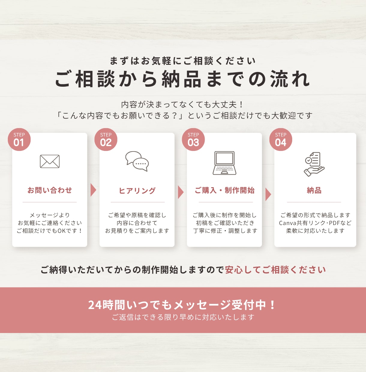 Canvaで講座・セミナースライドを作成します 図解でわかりやすく伝わる講座スライドに イメージ4