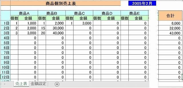 個人でお店を開いてる方の売り上げ表、原価表作ります めんどくさいエクセルでの表作成はおまかせ！グラフ作成もお任せ イメージ2