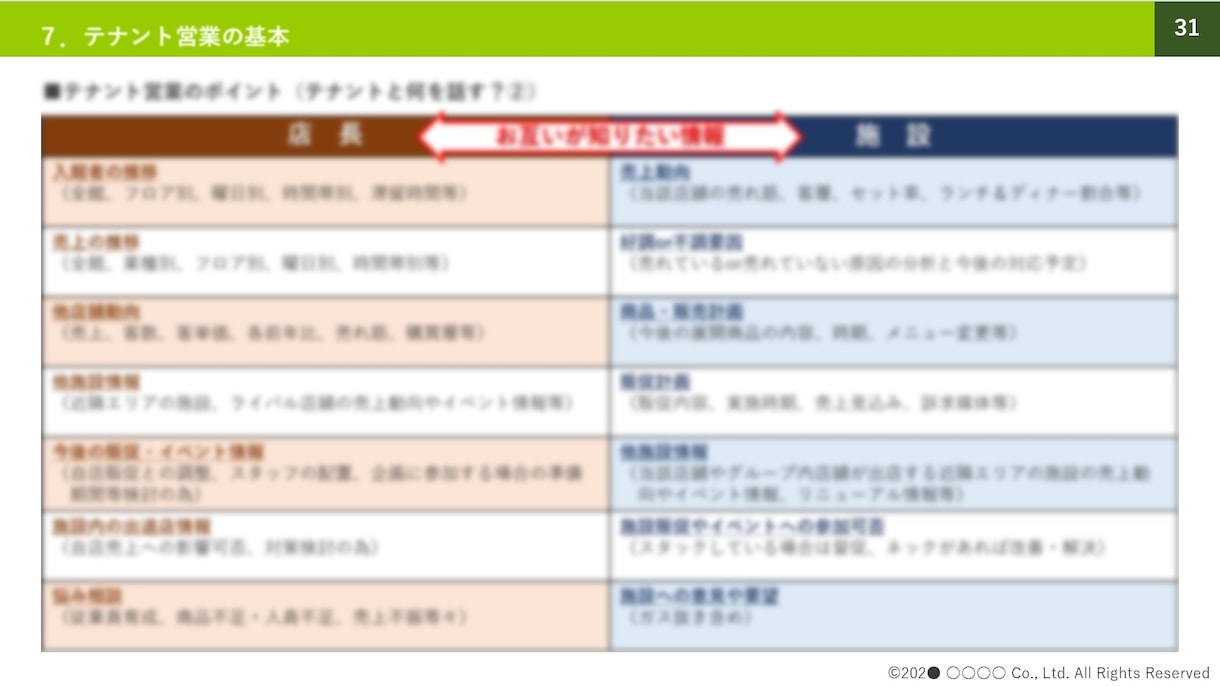 外注感のない、でも社内外で使える資料をお作りします 不動産系法人営業マンによる熱意ある資料を作成します！ イメージ10