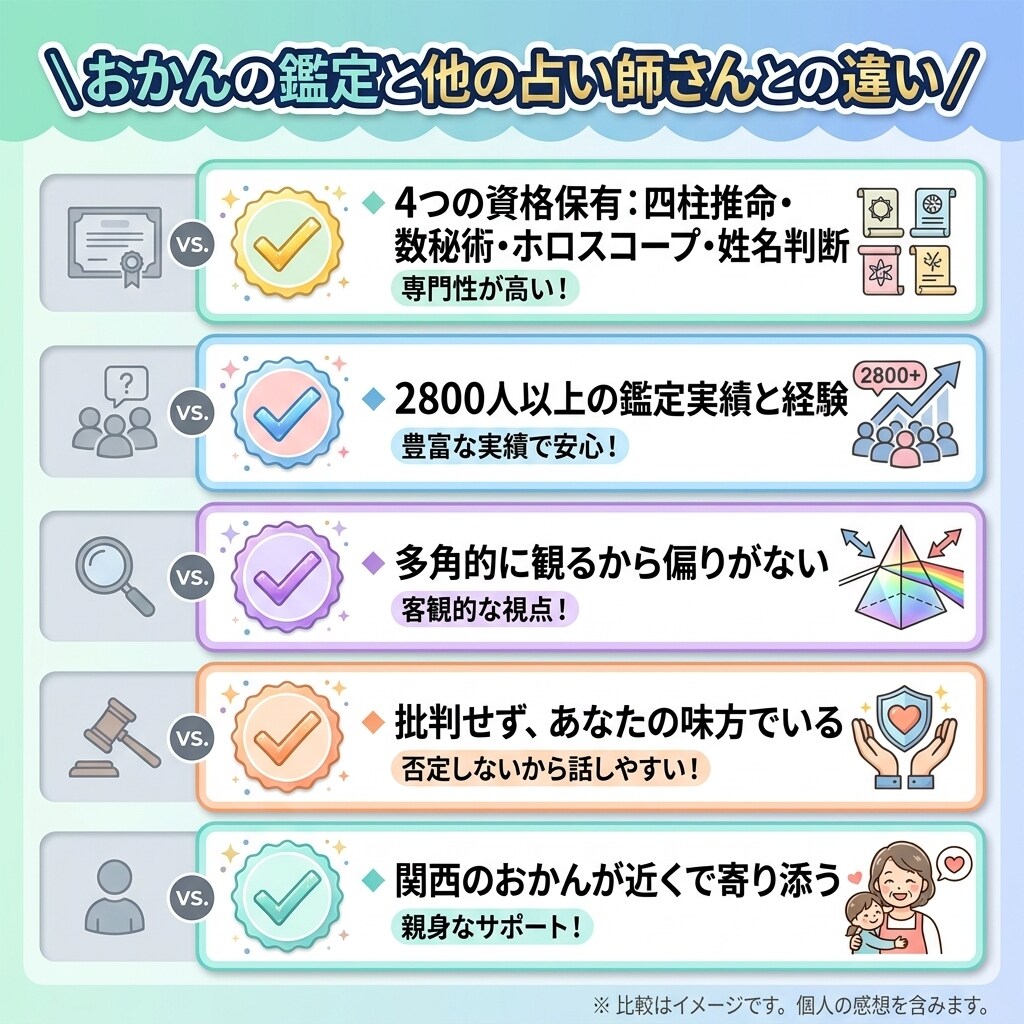 親子鑑定します 自分の子供の考えがわからないがなくなります イメージ6