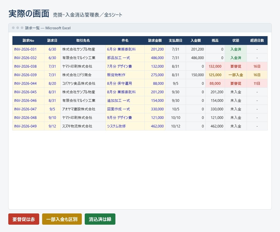 未入金だけが赤く出る売掛管理Excel提供します 請求と入金を入れるだけで、消込と督促対象が分かります イメージ2