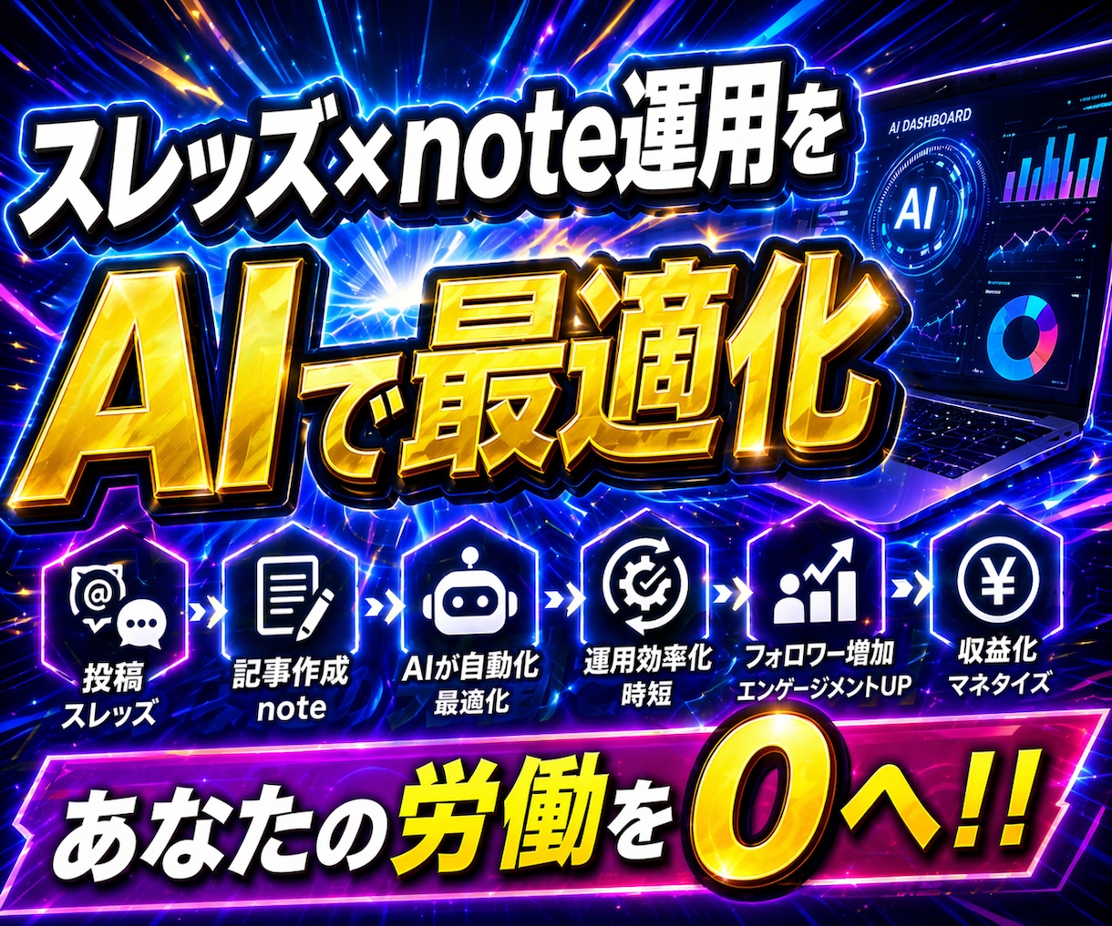 自動運用で稼ぐ方法教えます claude codeを使ったスレッズ×noteビジネス イメージ2