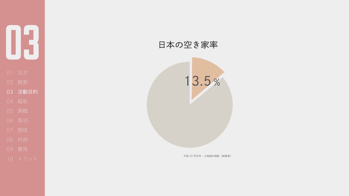 あなたのプレゼン資料を最高のデザインに修正します 「ダサい」パワポはもう嫌だ！デザインで勝ち取る最強のプレゼン イメージ4