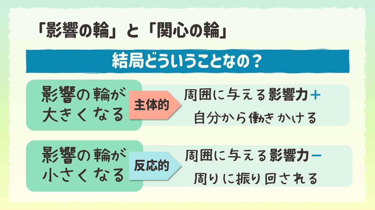 PowerPoint資料を見やすく整えます 既存のPowerPoint資料を見やすく伝わりやすい形に イメージ9