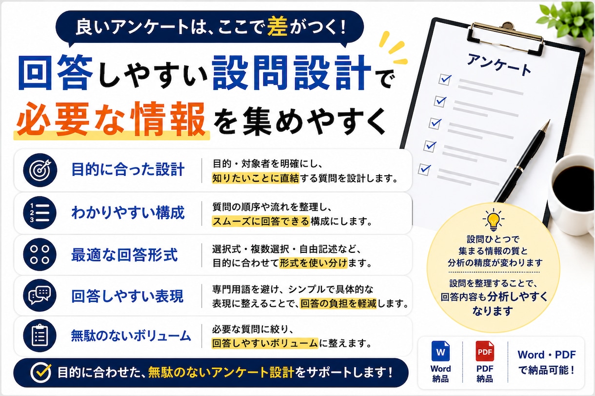 目的に合わせたアンケート設問を作成します 質問ゼロからOK｜設問・選択肢・順番まで設計 イメージ2