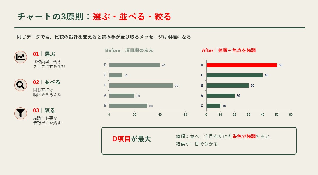 相手に「伝わる」・相手を「動かす」資料を作成します 現役コンサル×元webデザイナー｜修正無制限・即日納品有り イメージ5