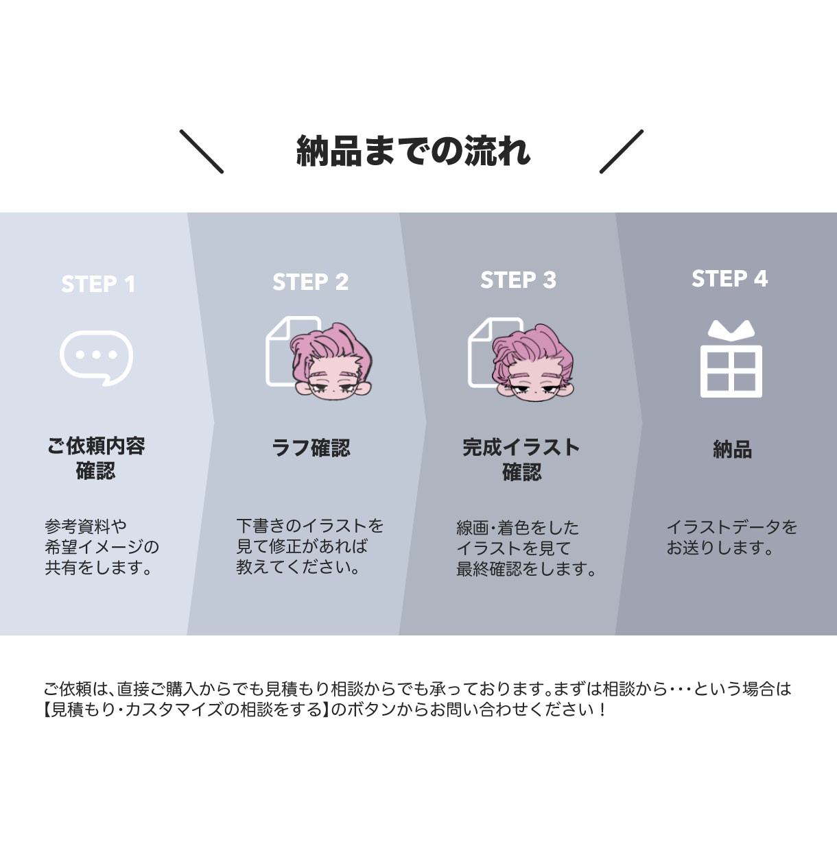 あなたの個性を引き出すSNSアイコンを制作します オリジナルキャラクターで自分を表現したい方へ イメージ5