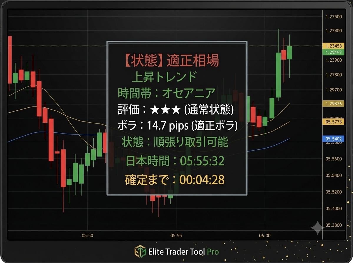 FXの正解を可視化！最強3点ツールが常勝へ導きます 大口の動き・トレンド・環境認識。すべてを揃えた完全版。 イメージ6