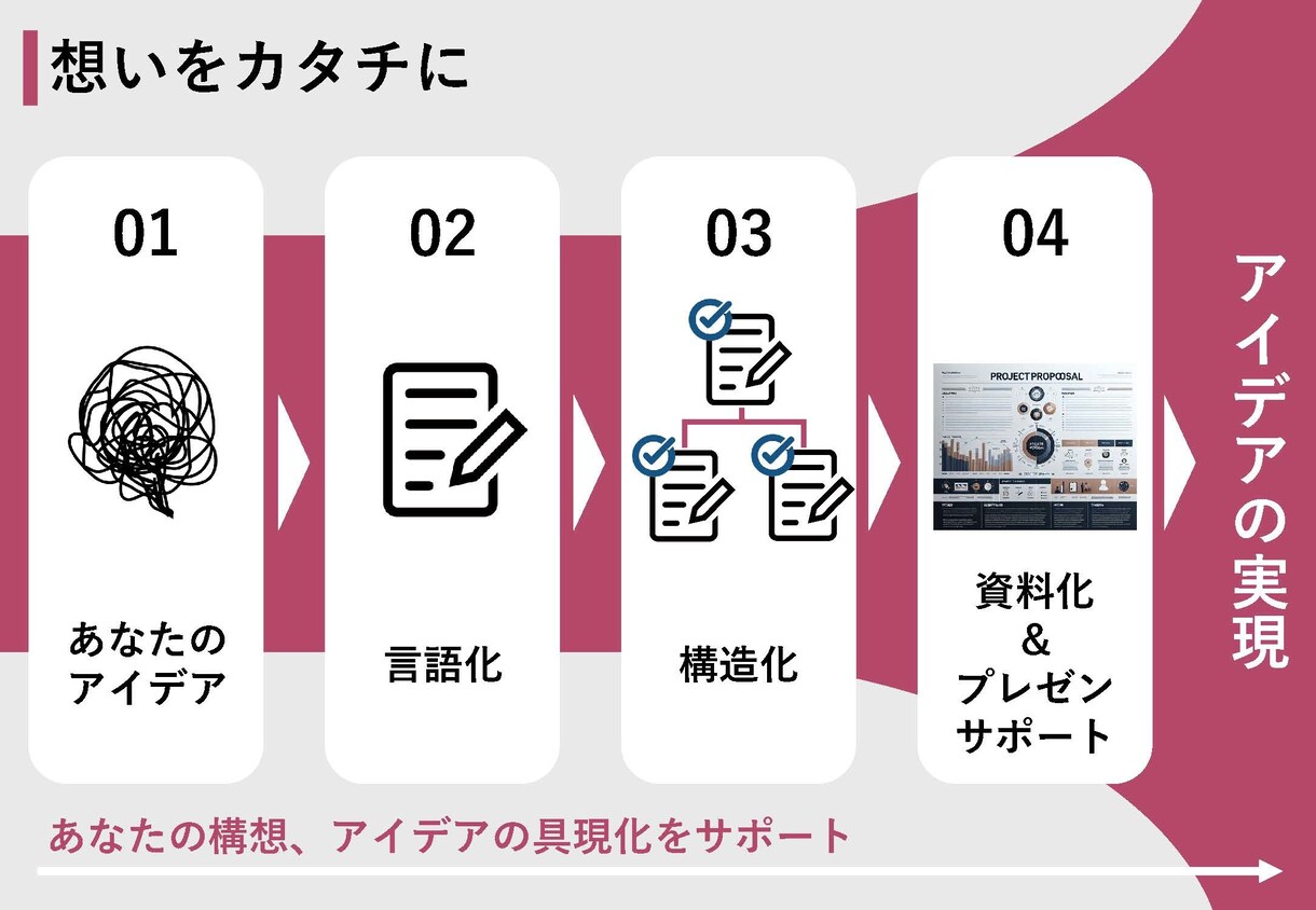 資料のデザイン＆ブラッシュアップを致します 日系企業現役社員が、営業・社内提案資料のデザインをサポート イメージ2