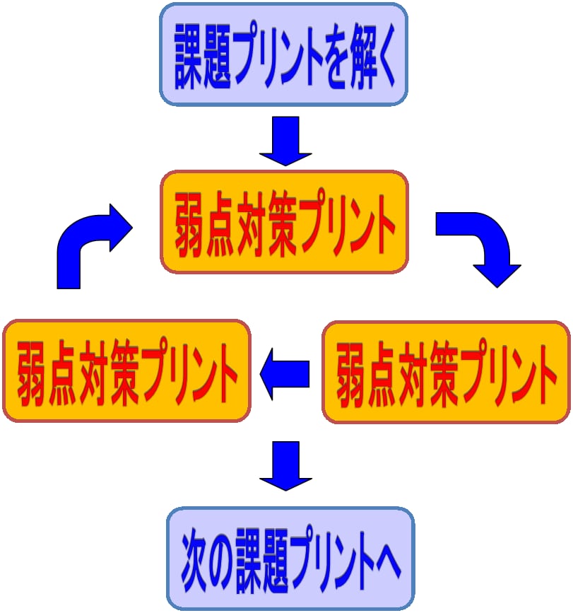 中1英語が苦手な人へ　映像授業を使った基礎からホントにわかる講座です！ イメージ2