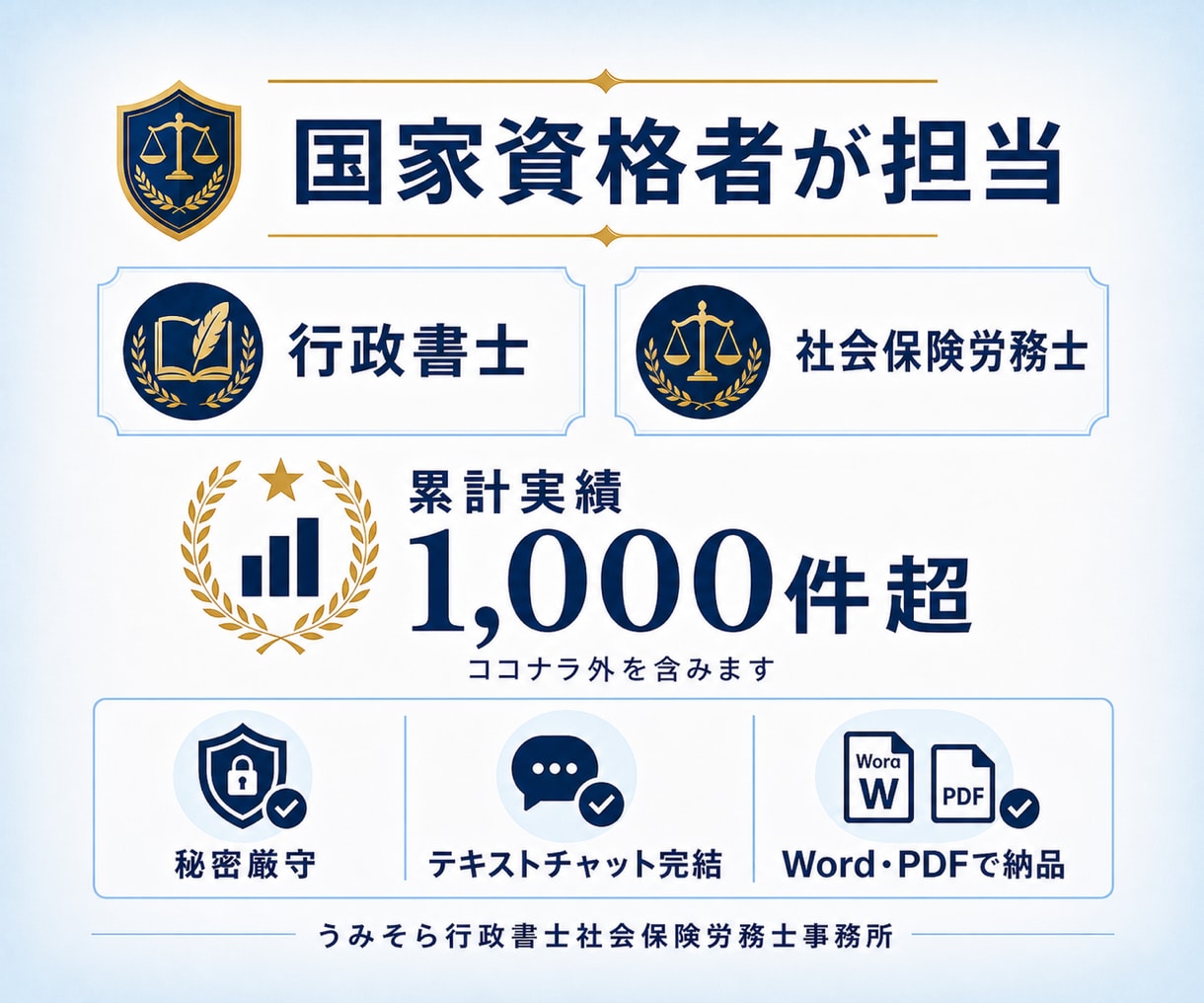 既存の就業規則を診断・修正します 全文確認で法改正・運用リスクを整理｜診断15,000円から イメージ5