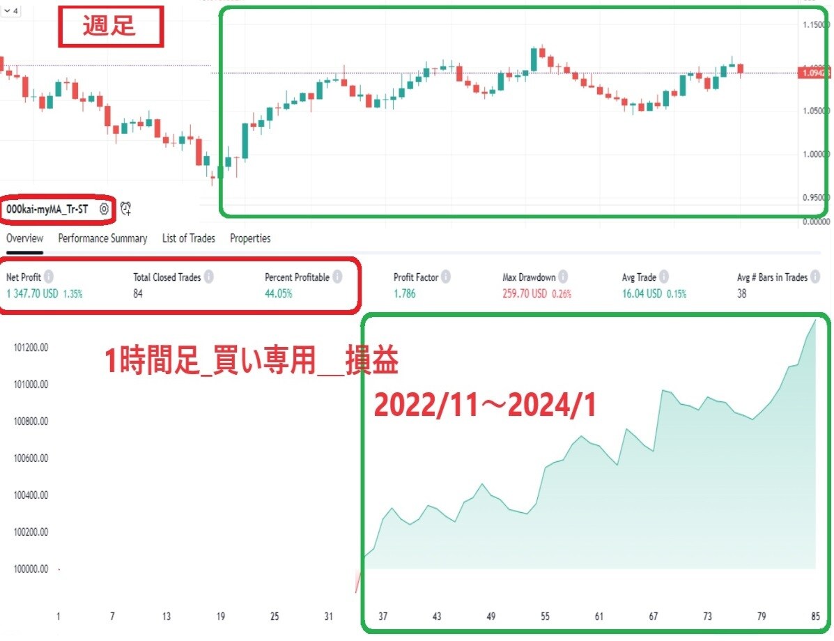 FXの高勝率のStrategyを作成します ご希望に合わて長期に安定している戦略をご提供します イメージ3