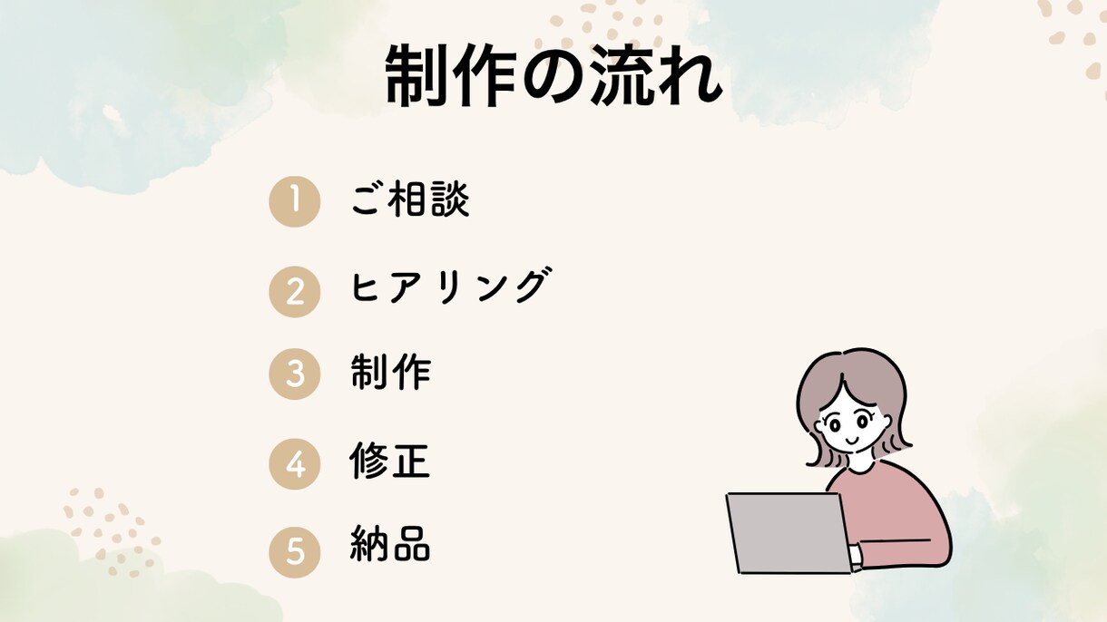 Canvaでバナー・SNS投稿画像を制作します 女性向けのシンプルで伝わるデザインをご提案します イメージ3