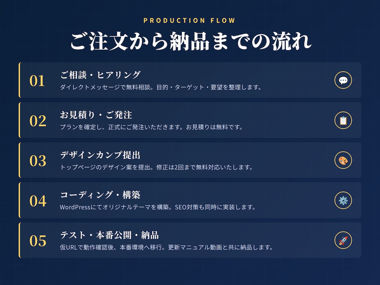 SEO検定1級｜15年以上のプロが集客HP作ります SEO15年以上・法人20社支援のプロが設計します イメージ7