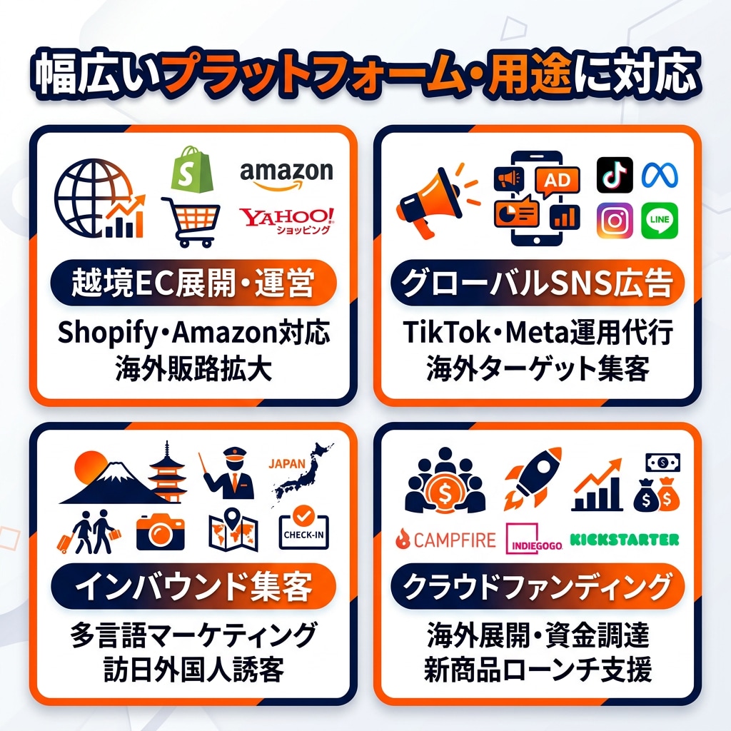 海外展開向け！英語PR動画を生成AIで制作します 撮影モデル不要！越境ECやSNS向け広告動画を低コストで！ イメージ4