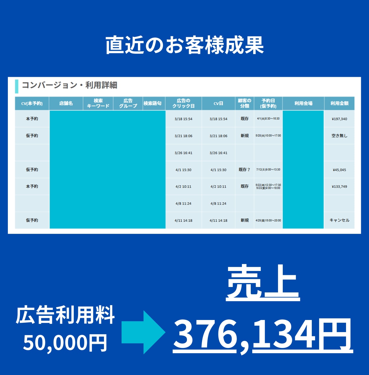 現役マーケターがGoogle広告運用代行します 何もわからなくても大丈夫！まるっとお任せください！ イメージ2