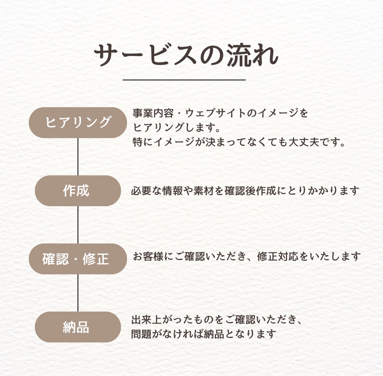 ラフ5案から選べる修正無制限WEBサイト制作します 一緒に“正解のデザイン”を見つけます。 イメージ2
