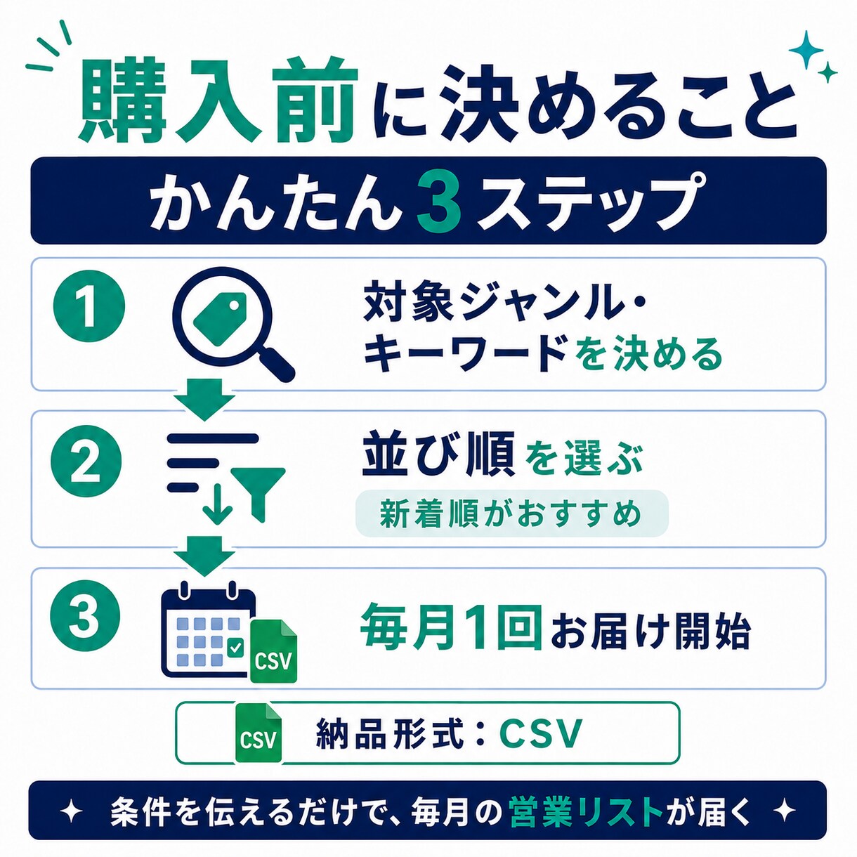 楽天の新着店100社｜営業リスト毎月お届けします ライバルがまだ知らない新着店が、毎月最新で手に入る イメージ6