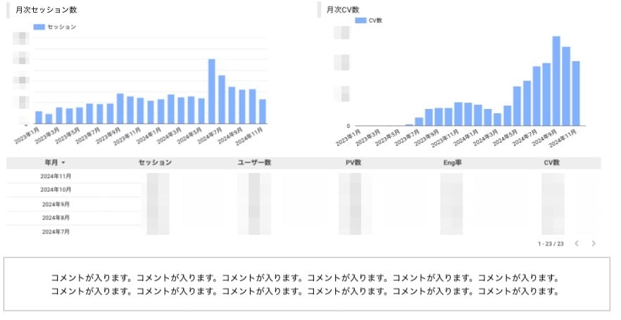 GA4のLookerStudioレポート販売します LookerStudio設定〜プロによる分析方法のレクチャー イメージ3