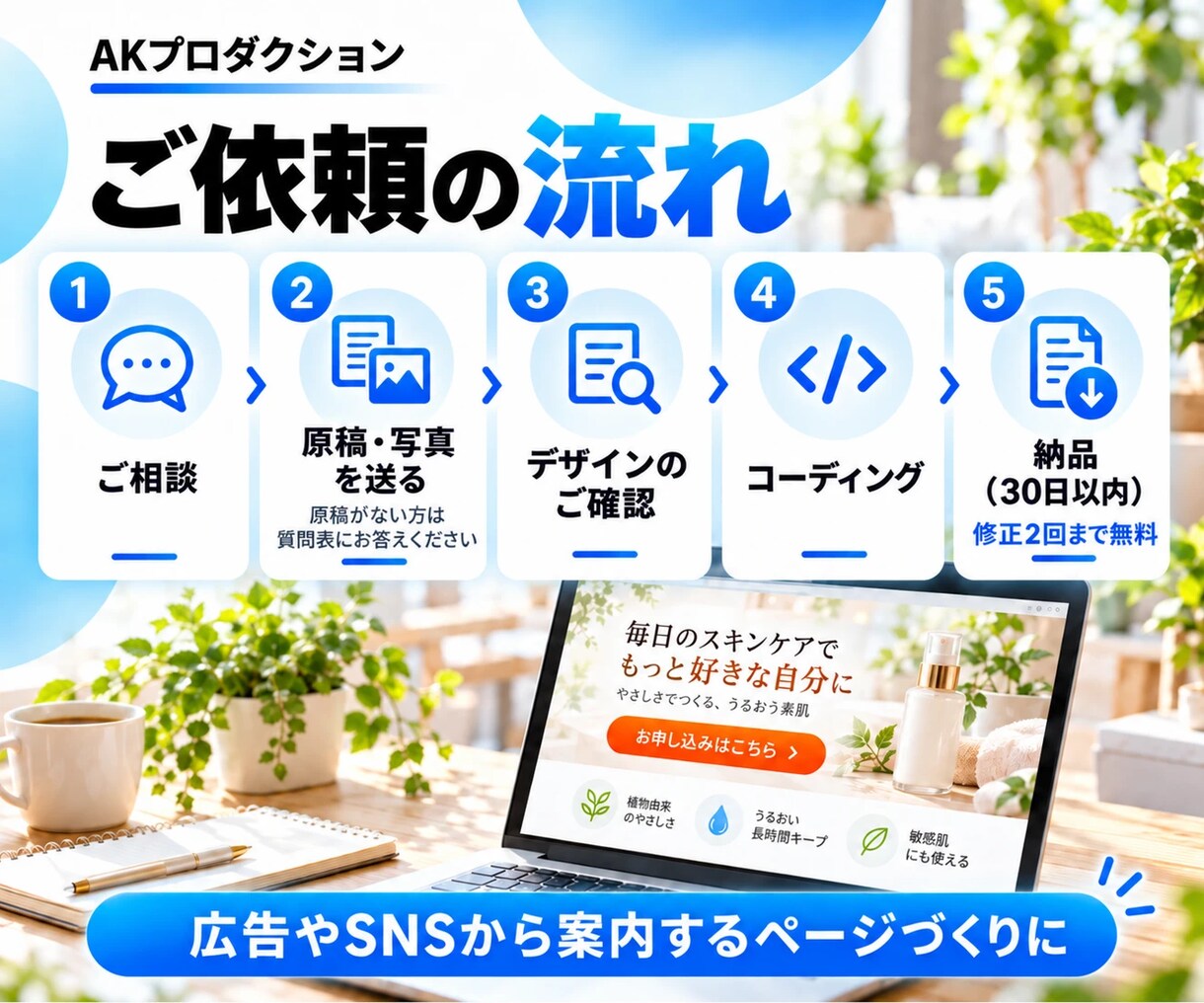 集客につながるLPを提携チームで制作します デザインからコーディングまで。原稿づくりもおまかせOK イメージ4