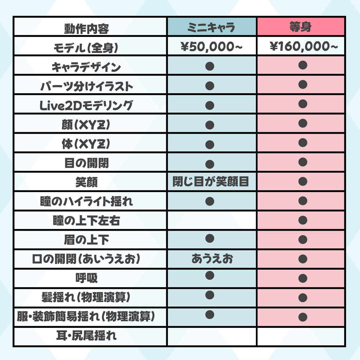 Live2Dモデル製作します オリジナルのVを一緒に作りませんか？ イメージ2