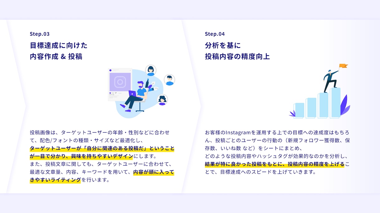 Instagram運用代行で「新規顧客獲得」します SNS集客のプロが、結果に繋がる運用をサポートします！ イメージ7