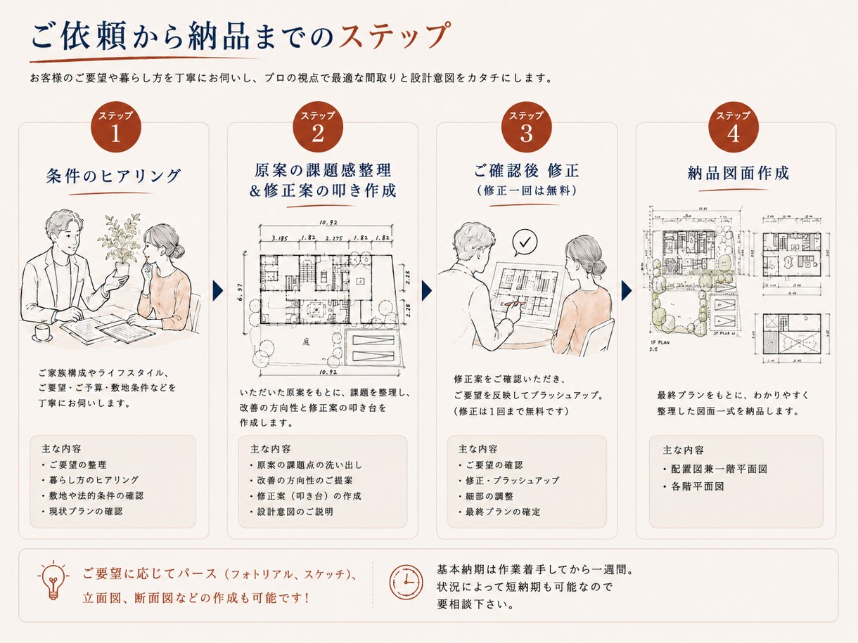 間取り添削！一級建築士が素敵な住まいを提案します 一生の買い物なので、納得のいく理想の間取りを見つけましょう！ イメージ2