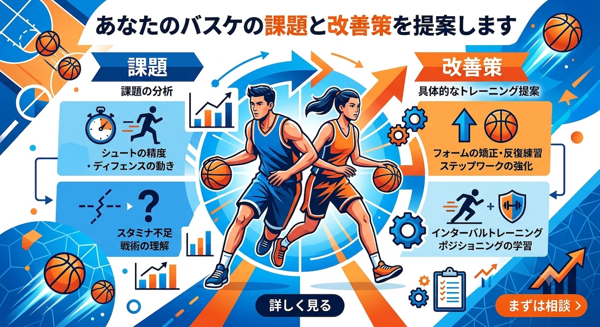 あなたのバスケの課題と改善策を提案します 【バスケが上達したい方必見】動画分析＆改善メニュー作成！！ イメージ1