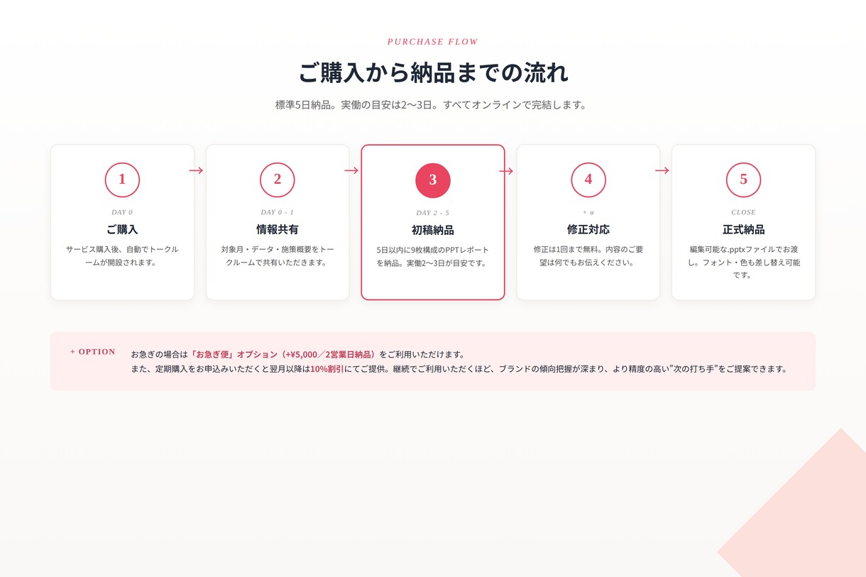 SNS月次レポート｜次の打ち手まで提案します 数字でなく"打ち手"を届けるSNS月次レポート イメージ7