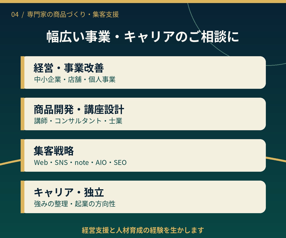 あなたの経験を売れる商品にする方法を相談できます 商品開発・価格設定・集客・独立起業の悩みを60分で整理します イメージ4