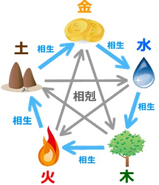 自分と他人の相性を占います 自分と相手との相性を占い、よりいい人間関係にしよう イメージ1