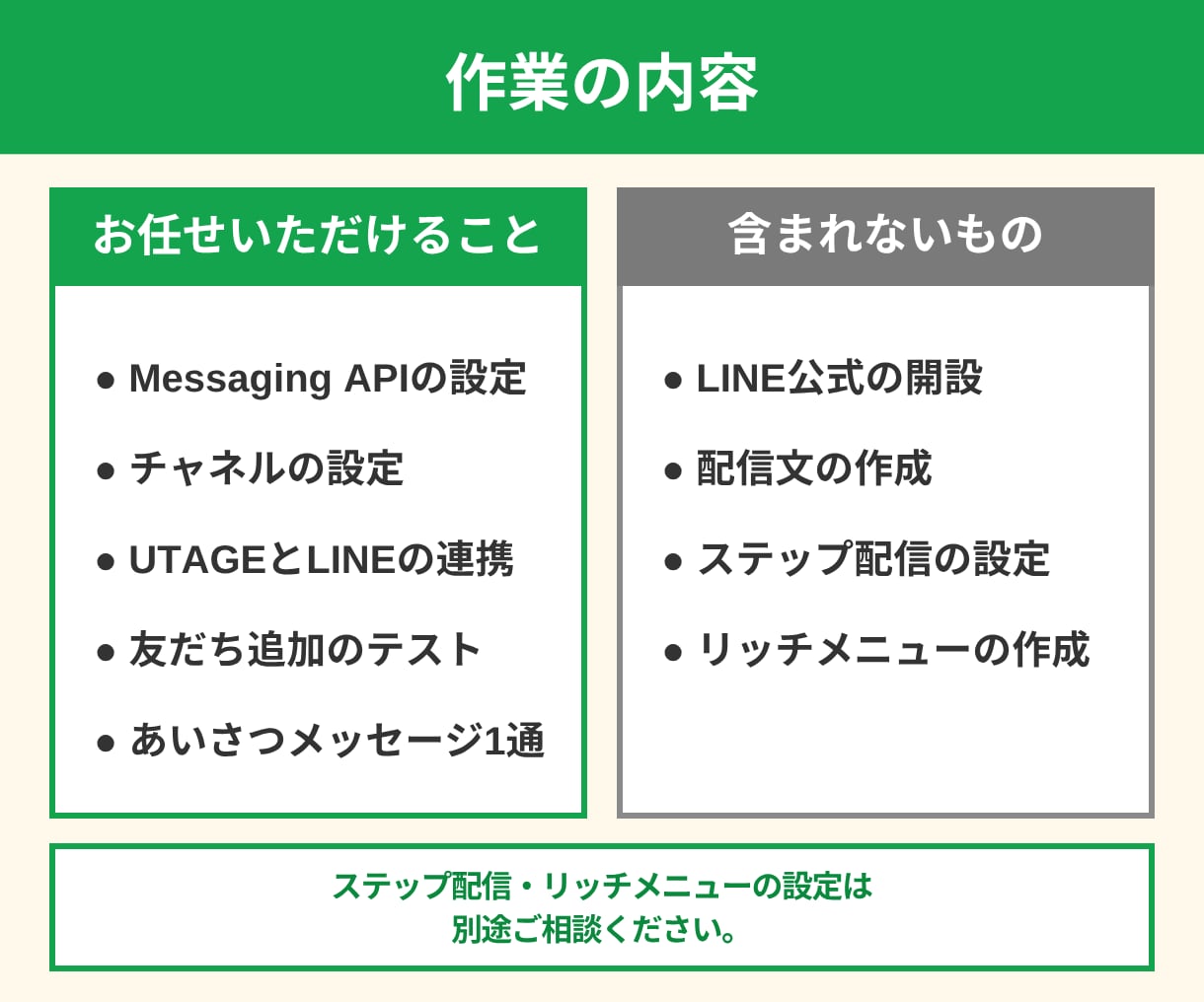 最短2日でUTAGEと公式LINEの連携代行します 「LINE連携で先に進めない」を、さくっと解決できます！ イメージ4