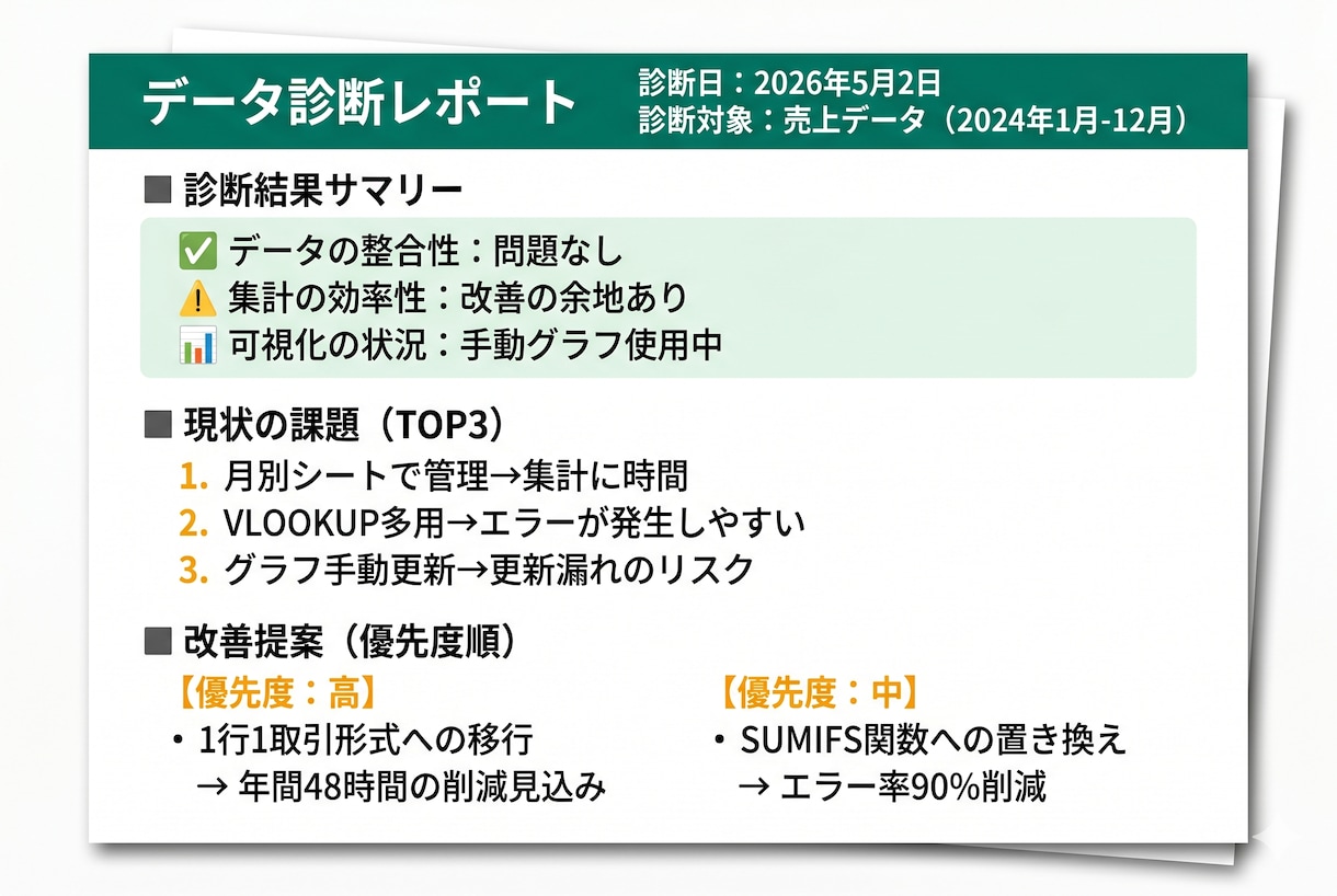 あなたのデータ、見える化できそうか診断しますます 今あるデータで何が見えるか、一緒に考えます イメージ2
