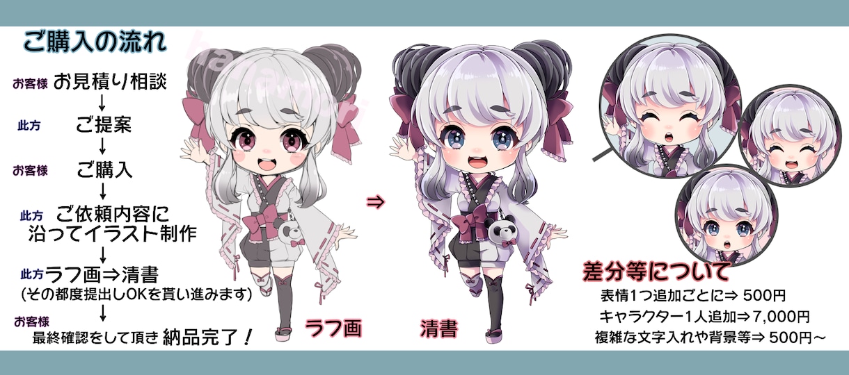 貴方のお気に入りキャラクターをミニキャラにします デフォルメしたミニキャラが好きな方に イメージ2