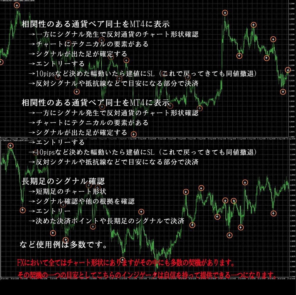 FX、バイナリーオプションのシグナルインジ譲ります FX 売れ筋 大好評 スクール、サロン生配布用インジケーター イメージ6