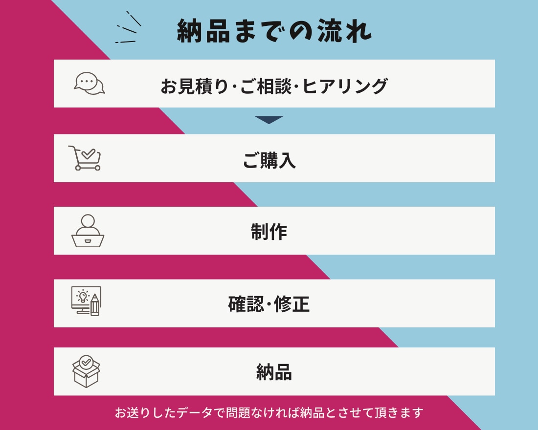 クリックされる！Web画像”お手頃"作成いたします サムネイル、図解、バナー、一枚ものWeb画像ならなんでもOK イメージ5