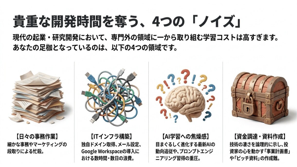 診断士の事業計画書を生成AIで高速代行します 下書き作業を1/10に圧縮。完全ホワイトレーベル対応 イメージ7