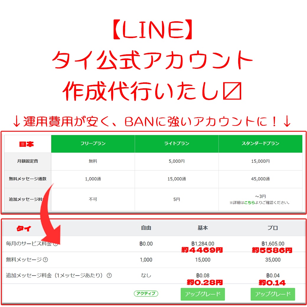 タイ版LINE公式アカウント作成代行します 2024年確認済　日本より【規制が緩く】【激安】で運用が可能 イメージ1