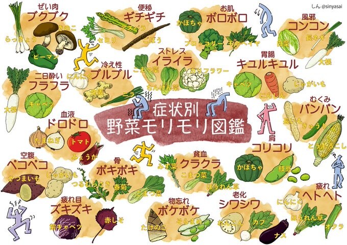 文系卒業論文の校正をします 人文科学系・社会科学系卒業論文の校正をいたします イメージ3