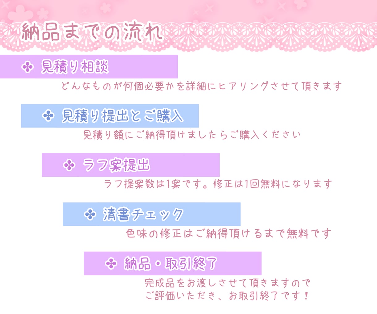 商用込み！可愛いミニキャラでスタンプ描きます YouTube、Twitchなどを可愛く飾りませんか？ イメージ5