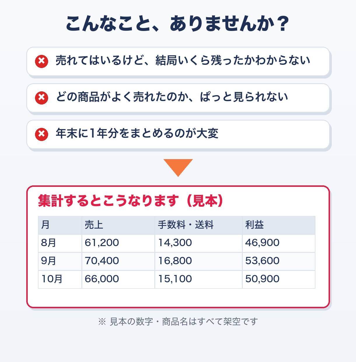 メルカリ・フリマの売上を月別・商品別に集計します 結局いくら残った？を見える化。スクショ・PDFもOK イメージ2