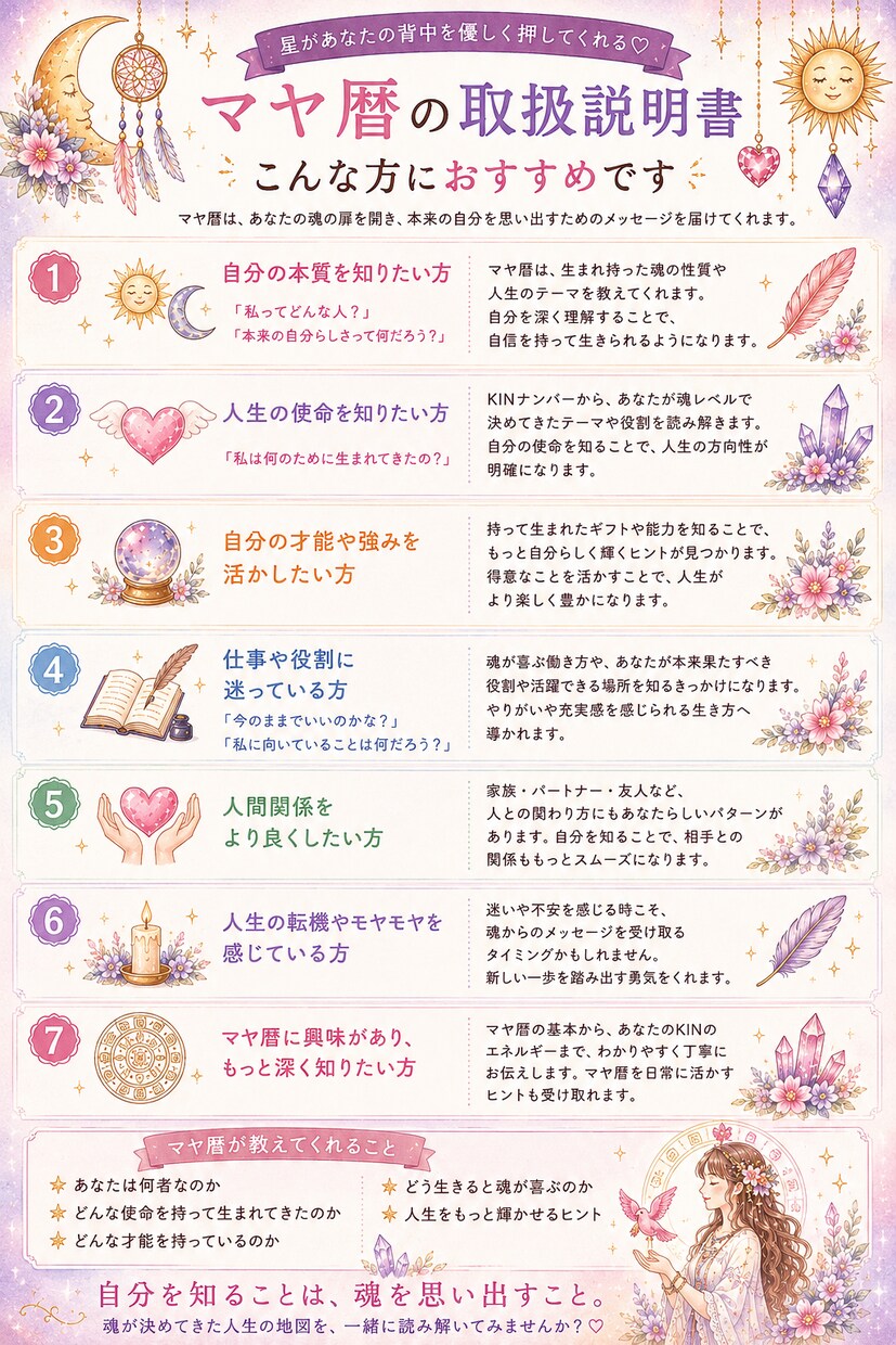 マヤ暦にてあなたの取扱説明書を作成します 可愛いのに本格派！取扱説明書｜KINから読み解く性質・使命 イメージ3