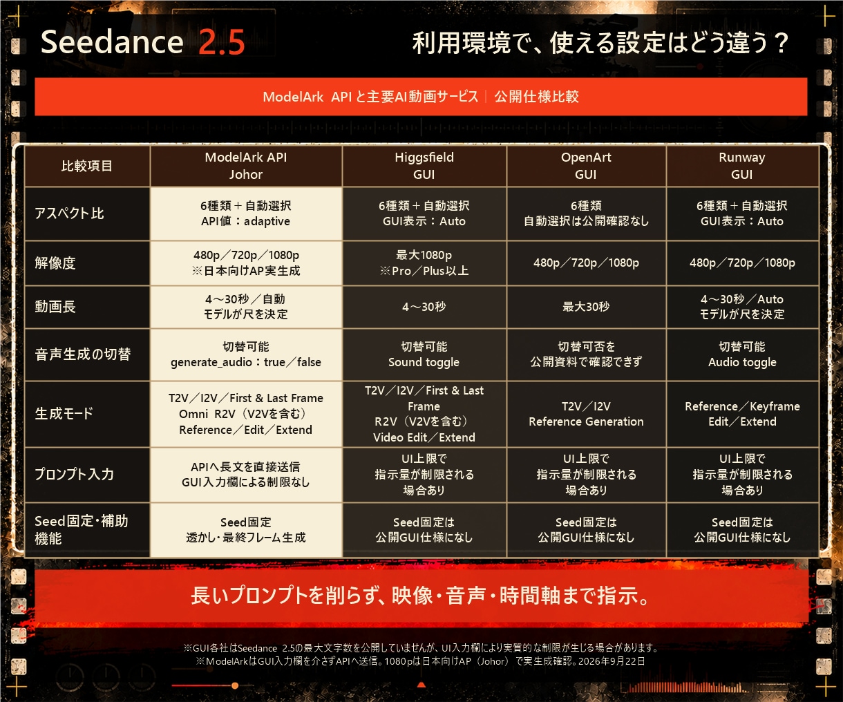 Seedance2.5動画生成ツールを提供します 高額クレジット不要！AIサイトは卒業。本来の機能を簡単操作で イメージ3