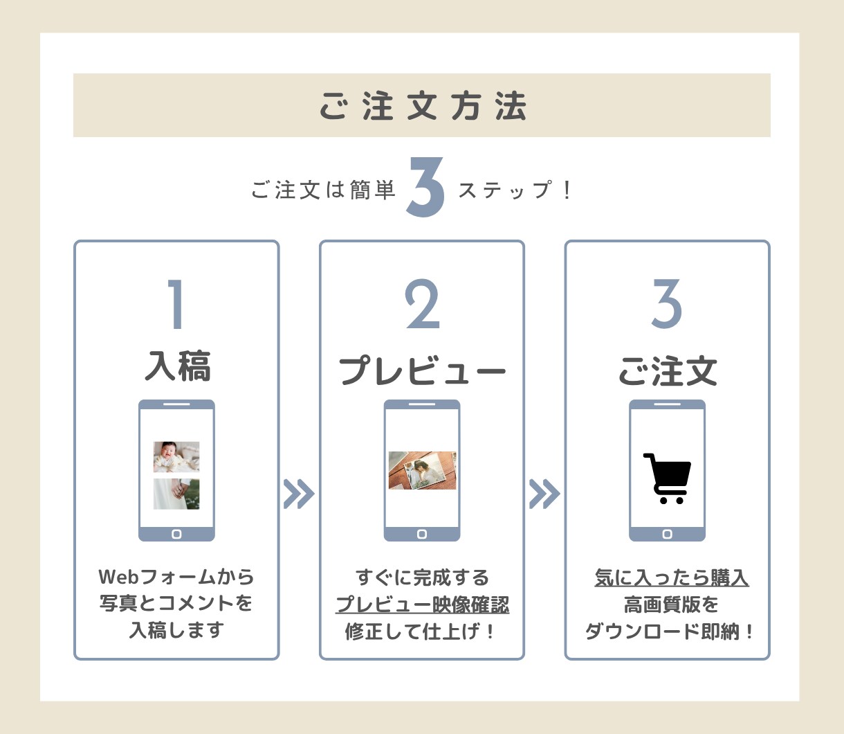 気に入ってから購入できる！結婚式ムービー制作します ★まずは無料でムービー作成★すぐにプレビュー＆何度でも修正！ イメージ5