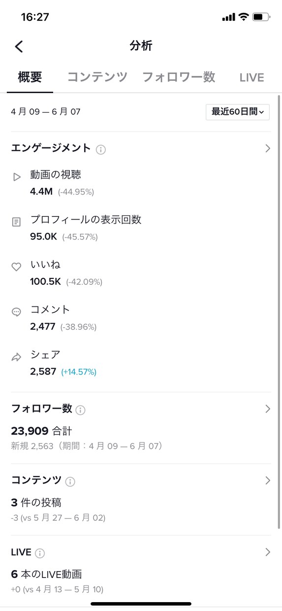 TikTokの動画編集承ります スワイプされない為にスタートから『1秒』を強く意識してます！ イメージ4