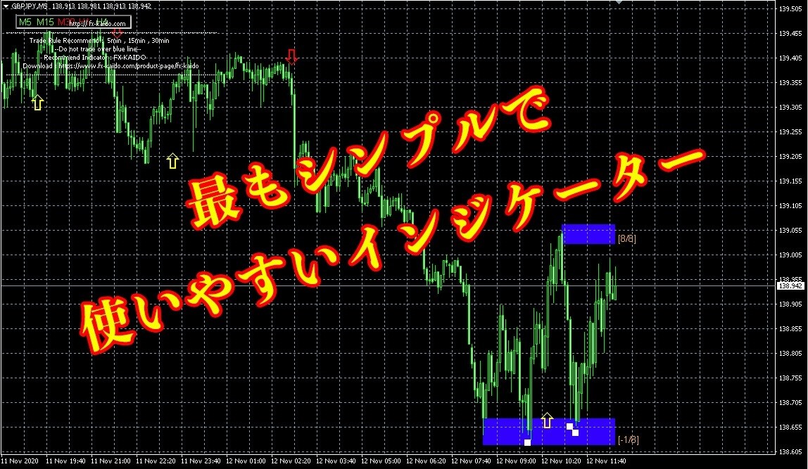 最もシンプルで使いやすいインジケーター提供します エントリーから利確、損切りが一目瞭然！！ イメージ1