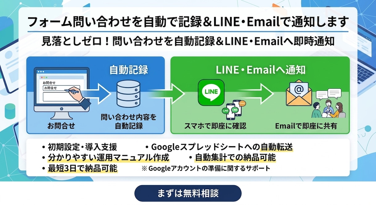 グーグルフォーム問い合わせを自動で記録＆通知します 見落としゼロ！自動記録＆LINE・Gmailへ即時通知 イメージ1
