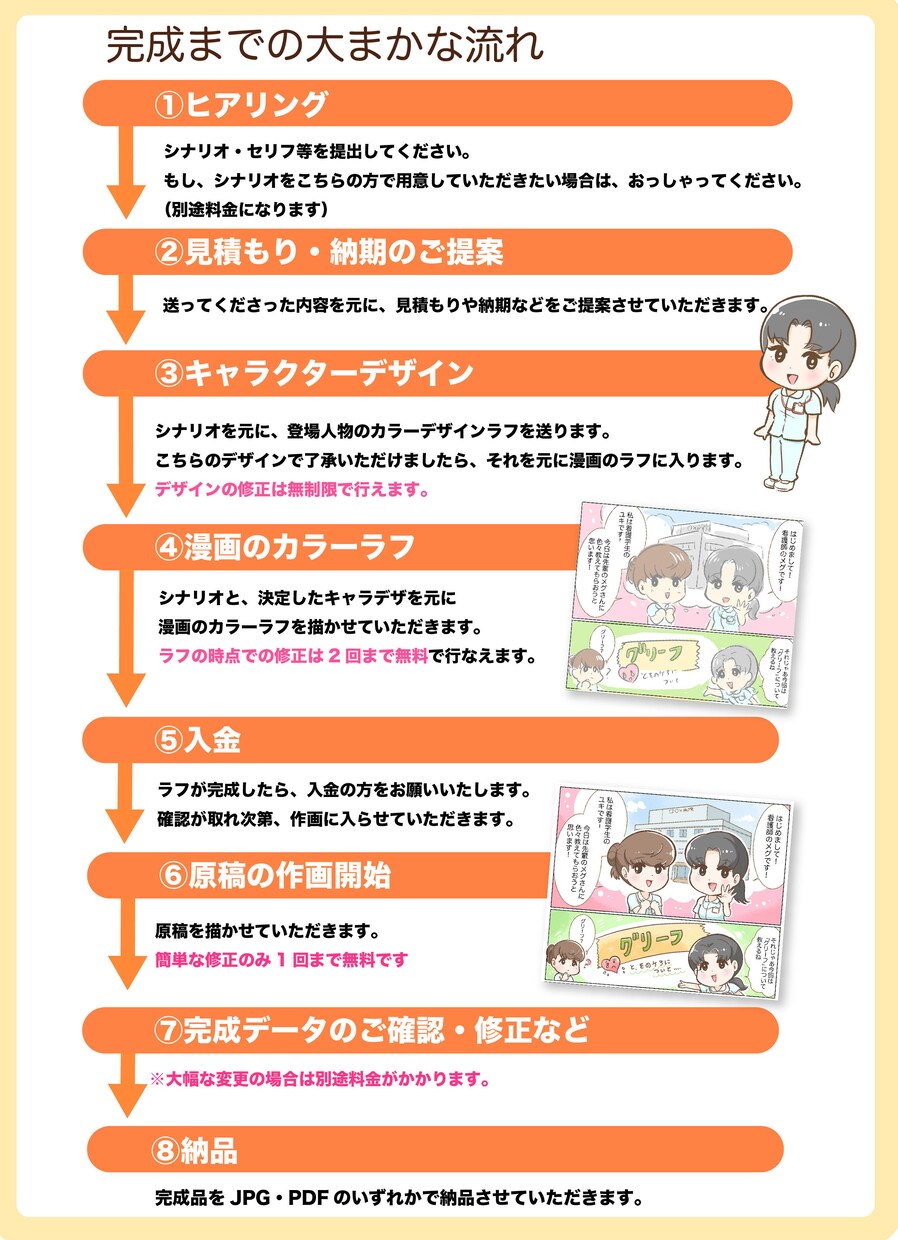 チラシ・HP・LPなどの広告漫画を描きます （商用可★）１Pからでも！親しみやすい絵柄で魅力を伝えます イメージ7