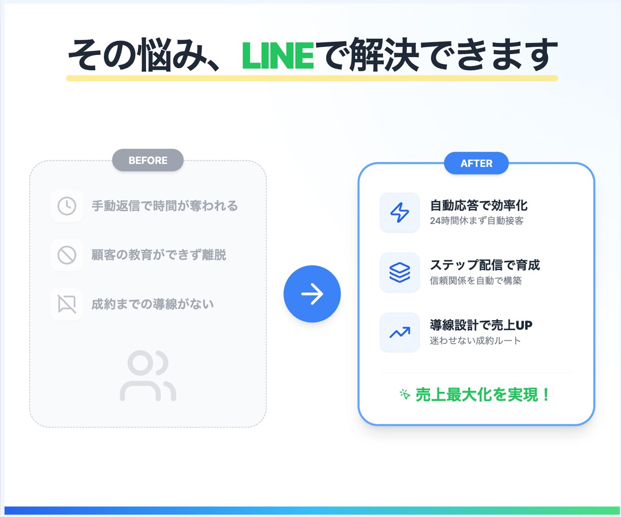 Lステップのような構築を低コストで実現します エルメ・UTAGEに比べ、月額費用が0円です イメージ2