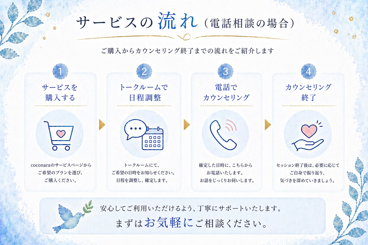 あなたのモヤモヤを言語化し頭を整理しますます うまく言葉にできないお悩みでも大丈夫です イメージ7